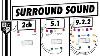 Surround Sound Everything You Need To Know In 5 Minutes